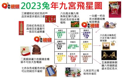 2023財位顏色|2023風水佈局｜找出2023兔年吉位，催旺財運桃花運 